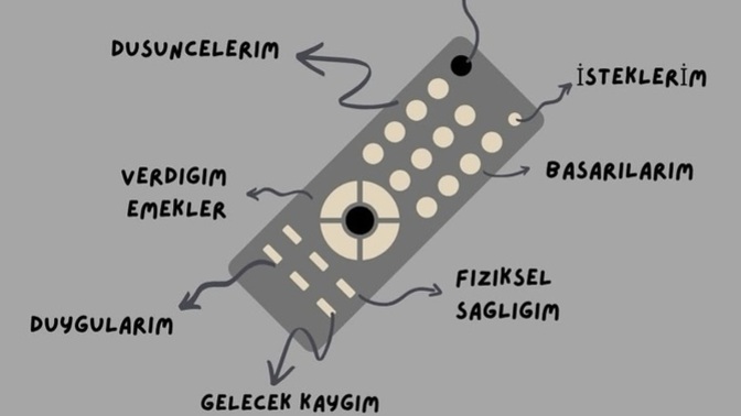 Hayatınızın kontrolünde kumanda kimin elinde?
