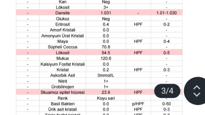 Tahlilden anlayabilecek biri var mı?