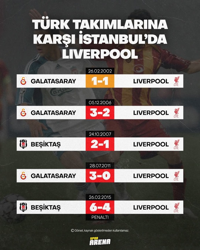 Liverpool neden Türkiyede kazanamıyor?