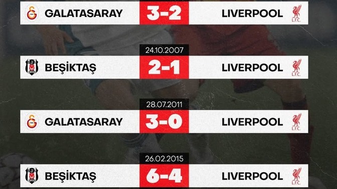 Liverpool neden Türkiye'de kazanamıyor?