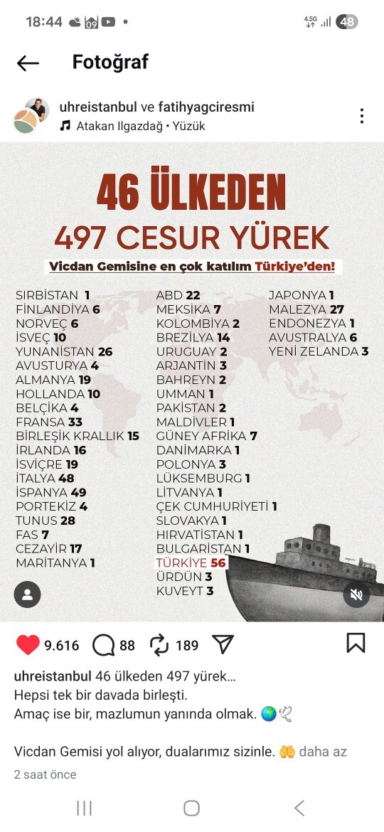 Sumud Filosu Gazzeye ulaşır mı?