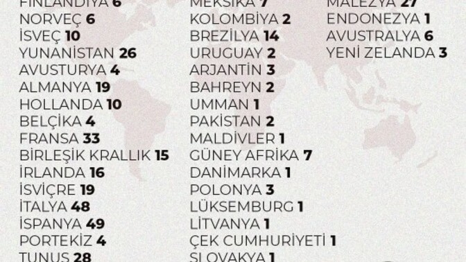 Sumud Filosu'nda neden hiçbir Çinli yok?