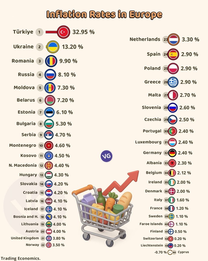 Enflasyon da birinci sıradayız, sizce başka neyde birinciyiz?