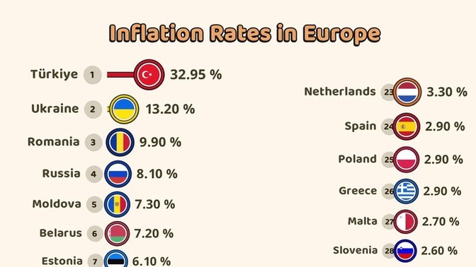 Enflasyon da birinci sıradayız, sizce başka neyde birinciyiz?