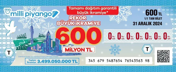 Büyük ikramiyeyi kazansaydınız, ilk olarak neler yapardınız?