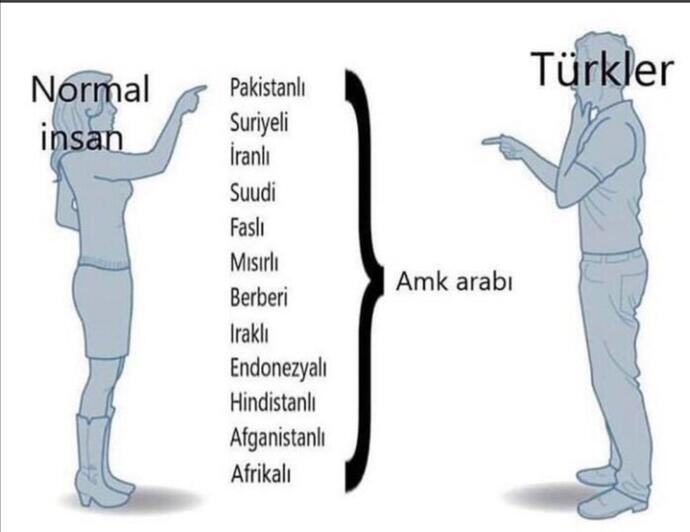 Din, dil, ırk ayırımı yapıyor musunuz?