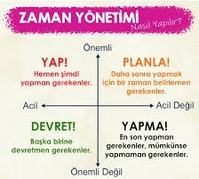 Zamanı nasıl yönetirsin? Erteleyici misin planlı mı?