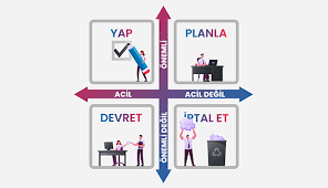 Zamanı nasıl yönetirsin? Erteleyici misin planlı mı?