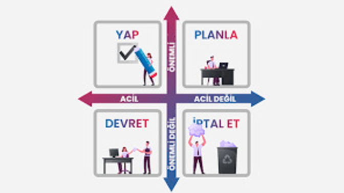 Zamanı nasıl yönetirsin? Erteleyici misin planlı mı?