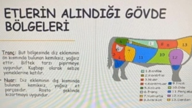 Sığır etinin en kaliteli bölgesi hangisidir?