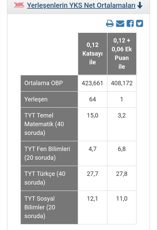 Sıfırdan başlarsam bu netler olur mu?