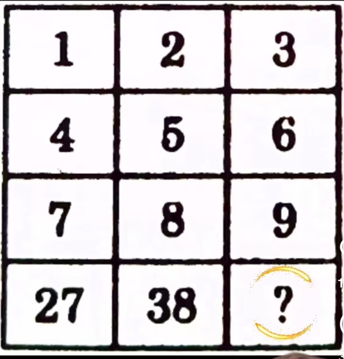 Sayılsal zekan ne alemde? 2 standart üstü soru var bu 2 soruyu çözebilir misin?