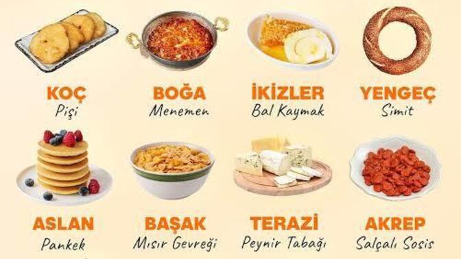 Sen hangi kahvaltılıksın?
