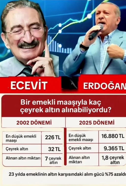 Türkiyenin ekonomisinin sorumlusu benim ben?