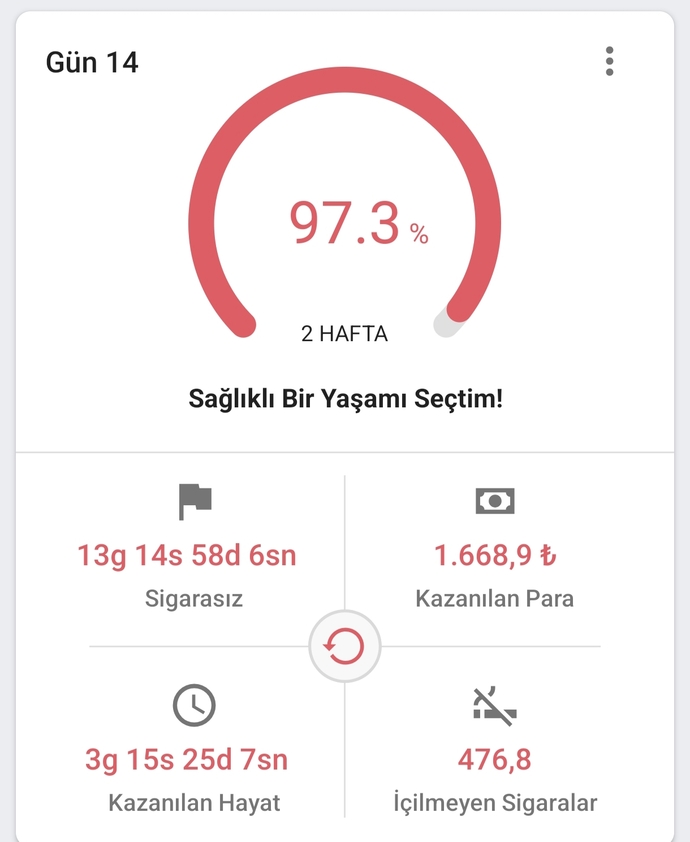 14 gündür sigara içmiyorum beni bir tebrik eder misiniz arkadaşlar 😂?