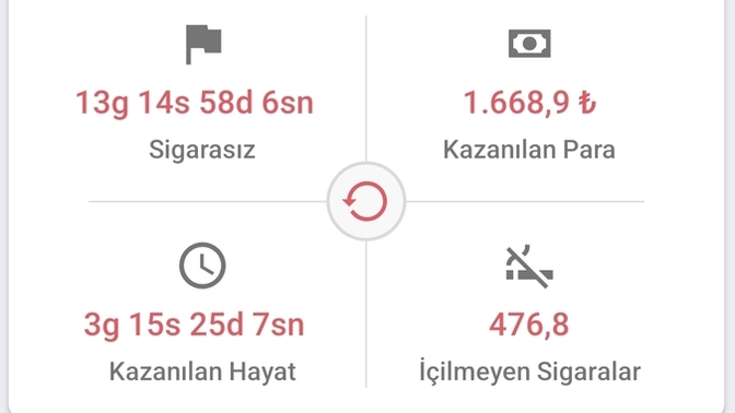14 gündür sigara içmiyorum beni bir tebrik eder misiniz arkadaşlar 😂?