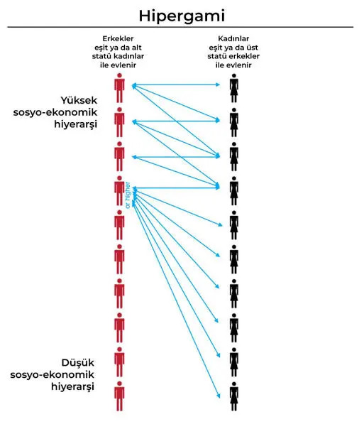 Hipergami kişiliğine sahip misiniz?