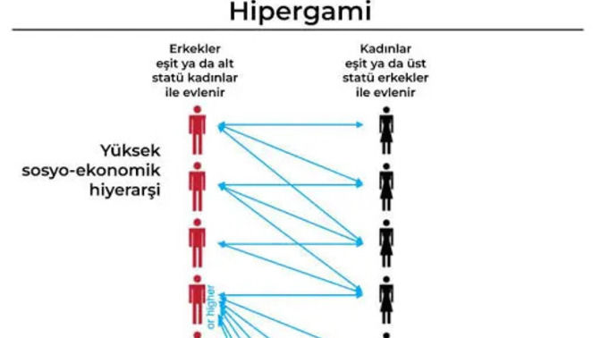 Hipergami kişiliğine sahip misiniz?