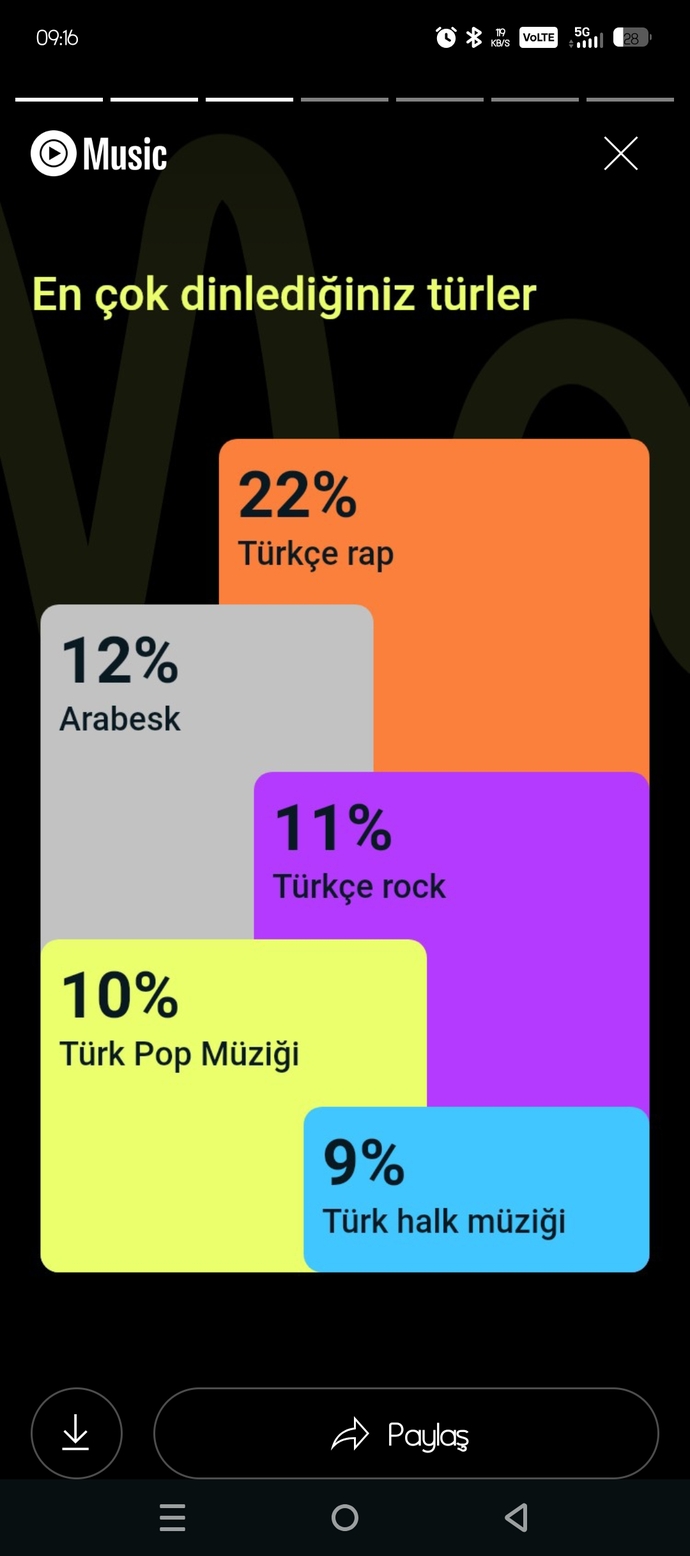 Yıl bitmek üzere! Bu sene müzik zevkiniz nasıldı?