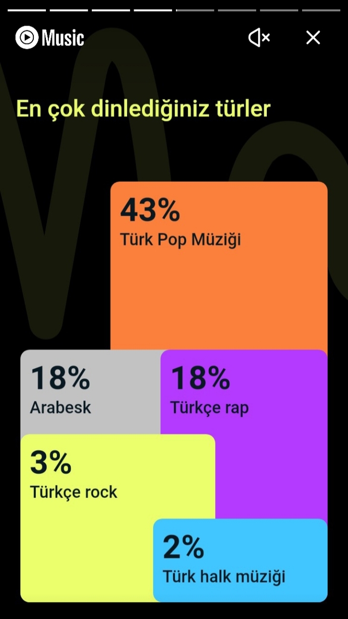 Yıl bitmek üzere! Bu sene müzik zevkiniz nasıldı?