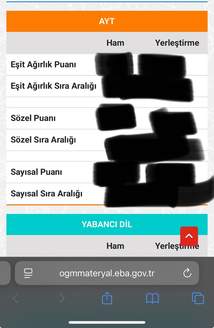 Eşit ağırlık puanı?