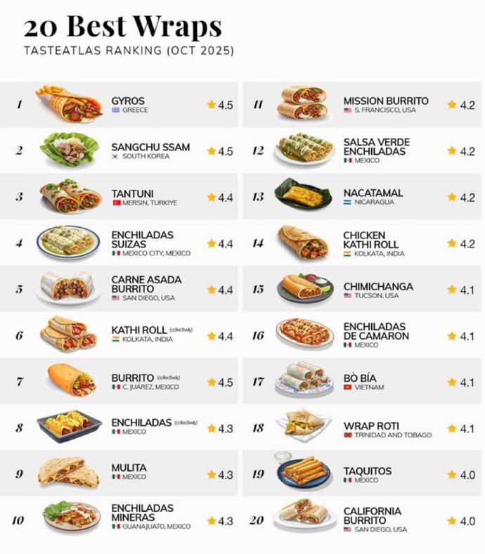 Tantuni, dünyanın en iyi 3. dürümü seçildi sen sever misin?