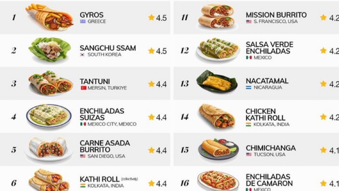 Tantuni, dünyanın en iyi 3. dürümü seçildi sen sever misin?
