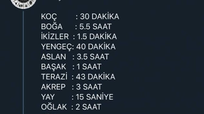 Burçların cinsel ilişki süresi verilmiş sizin ki hangisi?