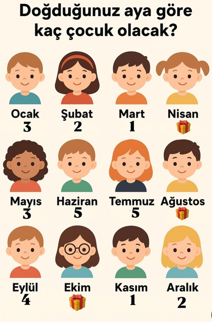 Doğduğunuz aya göre kaç çocuğunuz olacak 😄?