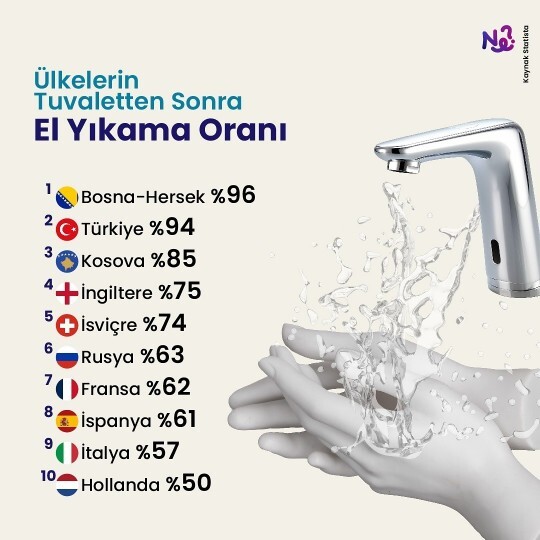 Bugün, 15 Ekim Dünya El Yıkama Günü?