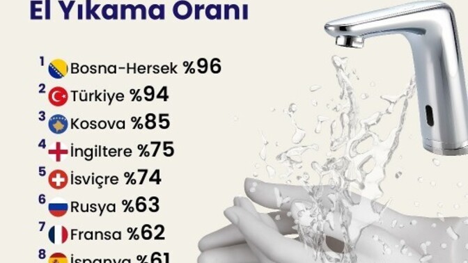 Bugün, 15 Ekim Dünya El Yıkama Günü?