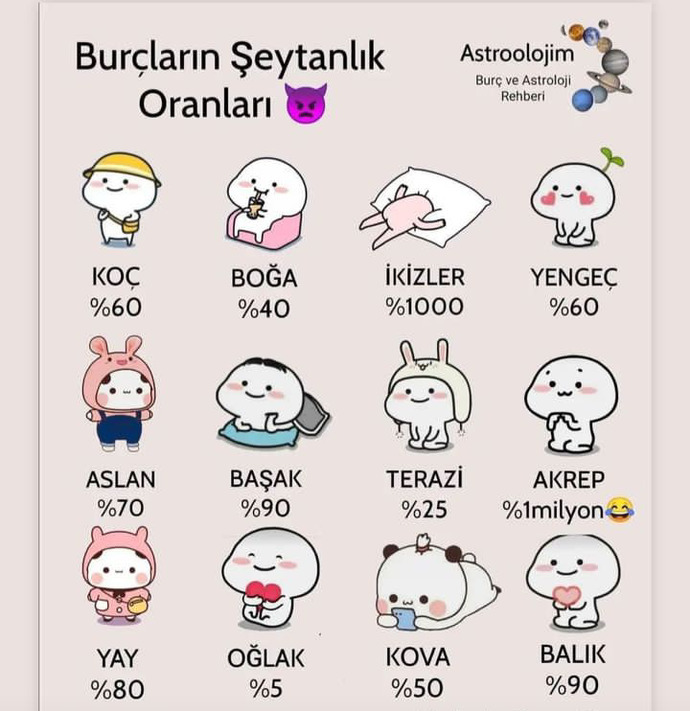 Burçlara göre şeytanlık oranı varmış. Sizinki yüzde kaç?