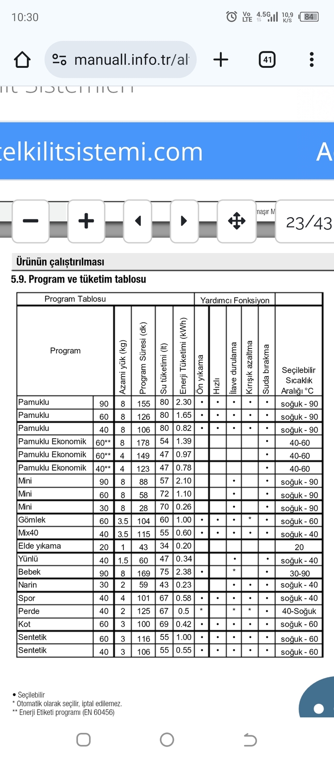Çamaşır makinası programı?