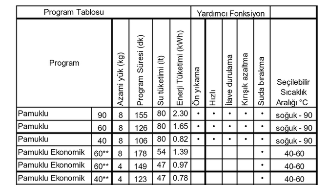 Çamaşır makinası programı?