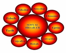 Aranızda  Sosyal Bilgiler öğretmeni  olanlar var mı?
