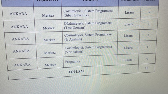 Türkiye’de işsizliğin sebebi nedir?