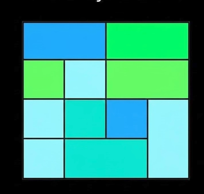 Görselde Kaç kare var?