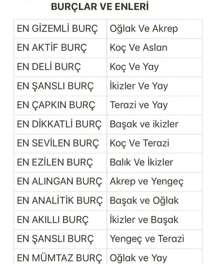 Burçların enleri nelerdir?
