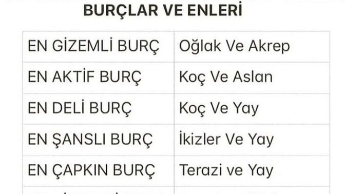 Burçların enleri nelerdir?