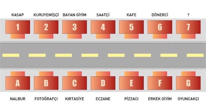 7 nolu dükkana ne açardın?