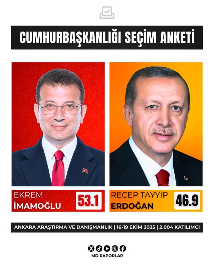 Recep Tayyip Erdoğanın hala %40 ın üzerinde oy almasını neye bağlıyorsunuz?