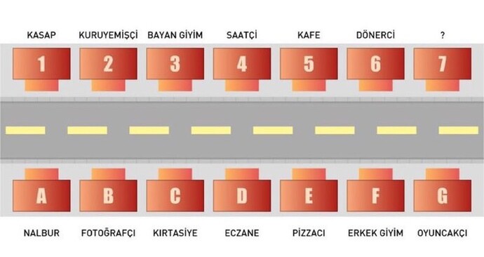 7 numaraya ne açardınız?