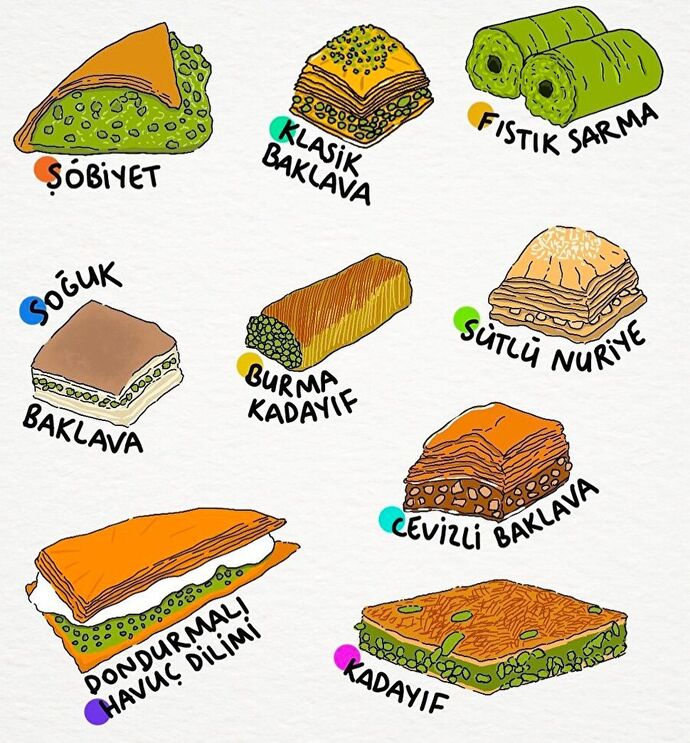 Favori tatlınız hangisi?