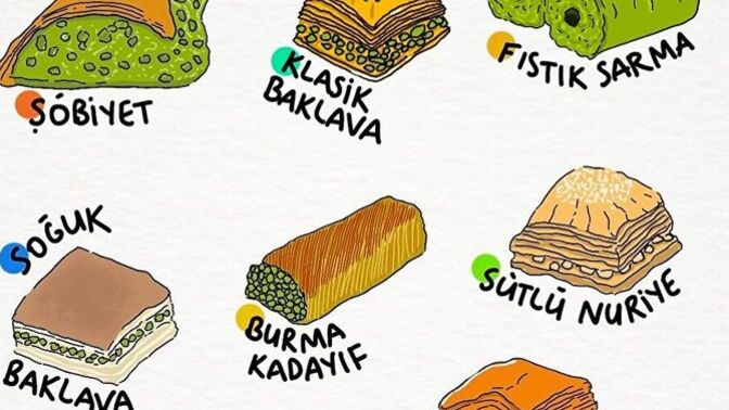 Favori tatlınız hangisi?