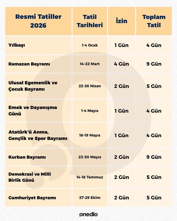 2026 yılında 15 gün izin kullanılarak 45 gün tatil yapılabilecekmis?