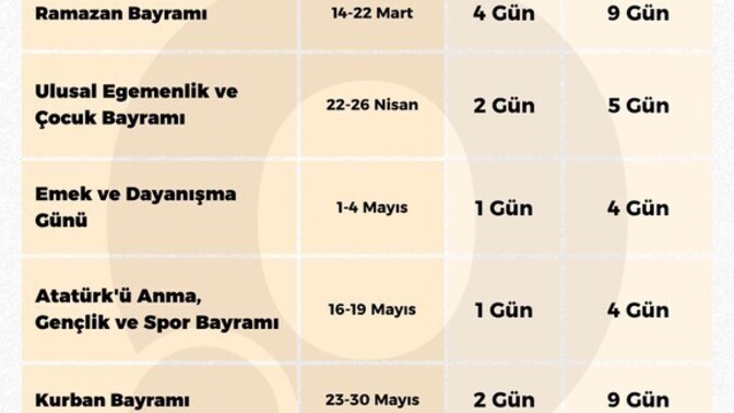 2026 yılında 15 gün izin kullanılarak 45 gün tatil yapılabilecekmis?
