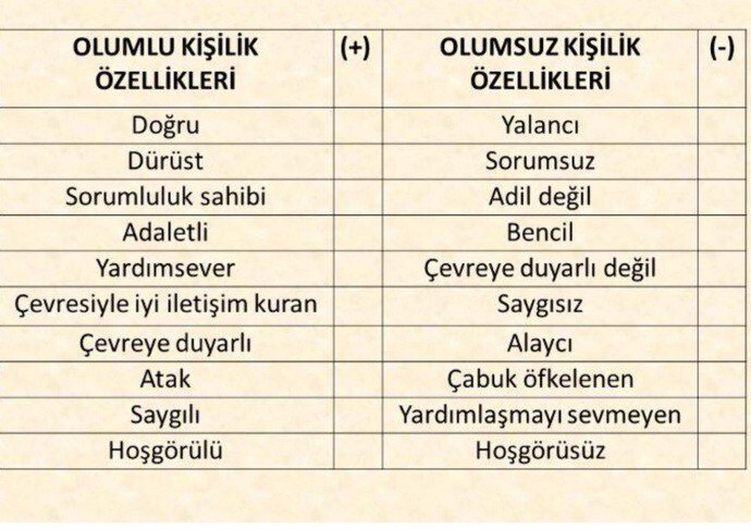 Kendinde olup sevmediğin özellik nedir?