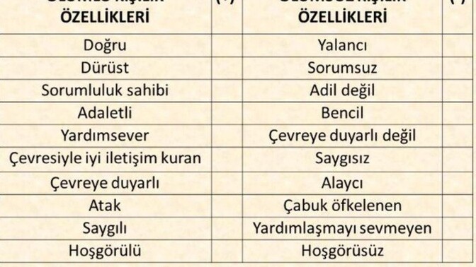 Kendinde olup sevmediğin özellik nedir?