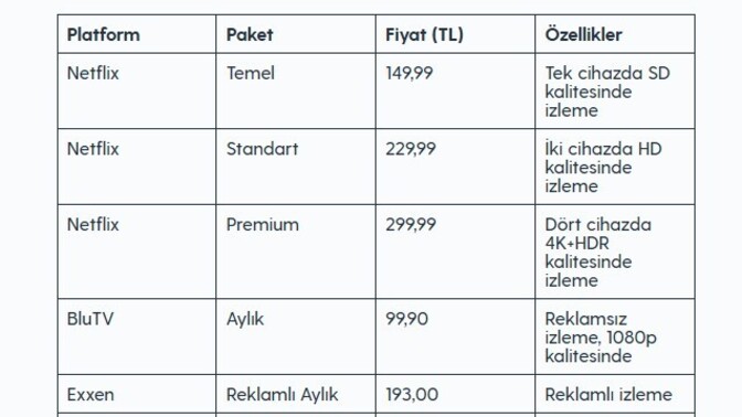Her ay bu kadar paraya yazık değil mi?
