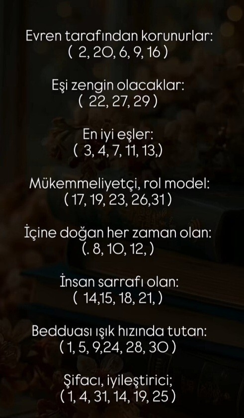 Hangi günde doğdunuz?